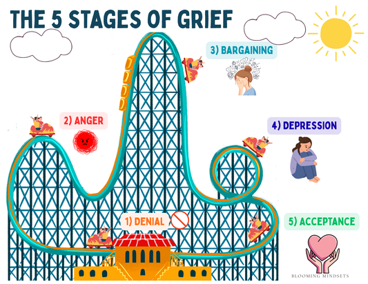 Stages of Grief Workbook